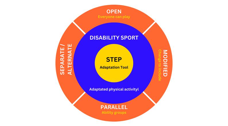 Inclusion Spectrum