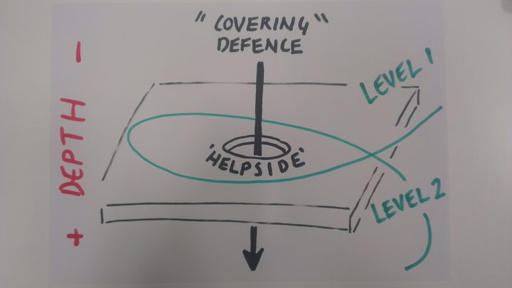 Threshold C Oncepts v1